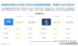腾讯官方新皮肤爆料最新消息,炫酷设计引期待，神秘英雄即将登场